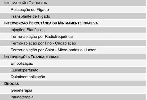 Tabela 5 – Intervenções terapêuticas para o tratamento de tumores malignos  do fígado (AHMED, LOBO, 2006; RAOUL, 2008) 