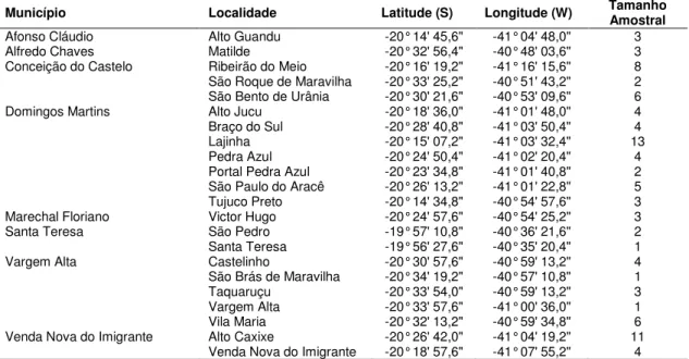 Tabela  1  –  Municípios  e  localidades  de  coleta  com  suas  respectivas  coordenadas geográficas e número de amostras 