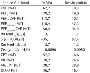 Tabela  2  -  Resultados  dos  testes  de  função  pulmonar  observados na fibrose pulmonar idiopática.