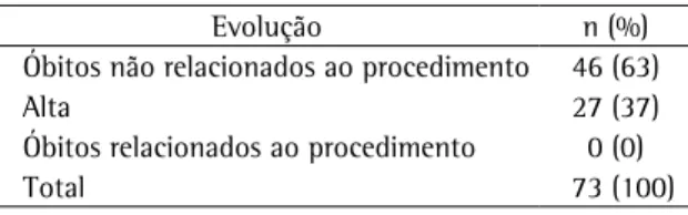 Tabela 2 - Complicações da traqueostomia em diversas séries.