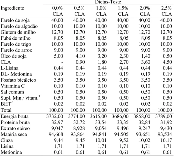 Tabela  01.  Composição  percentual  e  químico-bromatológica  das  rações 
