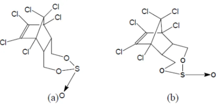 Figura 3.  Estruturas moleculares do α -endossulfam (a), β-endossulfam (b) (Correia,  2005)