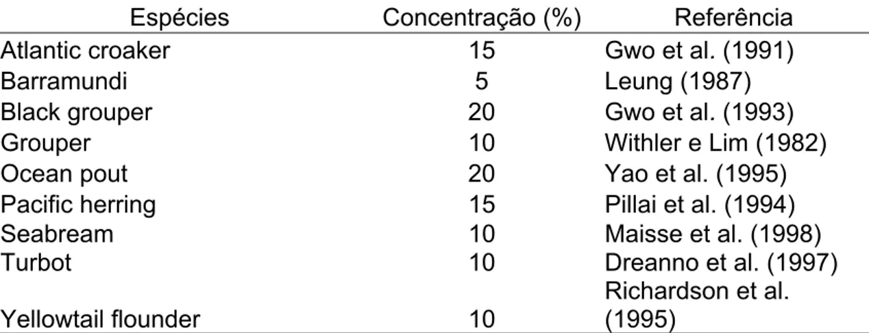 TABELA 3. Concentrações ótimas de DMSO para criopreservação de sêmen  de espécies de peixes marinhos 