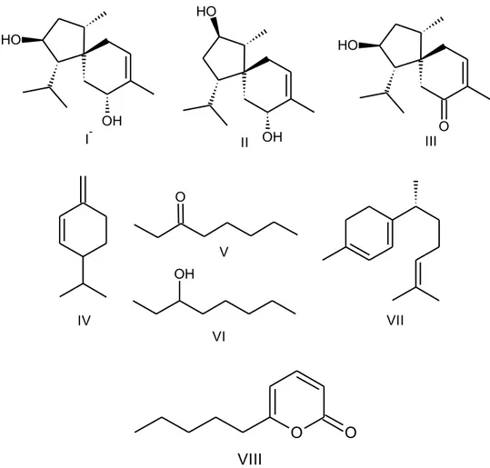 Figura 1: Metabólitos secundários voláteis produzidos por Trichoderma sp. 