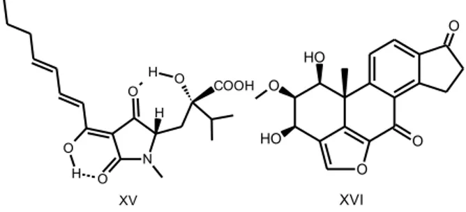 Figura 5:Compostos produzidos por Trichoderma com atividade alelopática. 