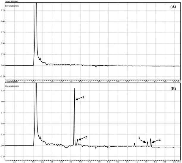Figura  6.  Cromatogramas  de  extratos  de  amostras  de  maçã  submetidas  à  extração  QuEChERS  (A)  isenta  dos  analitos;  (B)  contendo  os  analitos  a  2,0  mg  kg -1   para  o  clorpirifós; 0,6  mg kg -1   para o tiametoxam; 0,4 mg kg -1  para a 