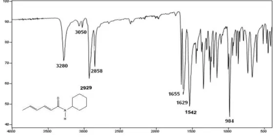 Figura  1.10  -  Espectro  no  Infravermelho  da  (2E,4E)-N-(cicloexil)exa-2,4-
