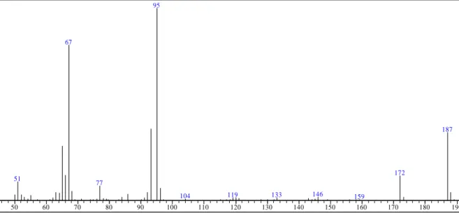 Figura 1.29: Espectro de massas da (2E, 4E)-N-(fenil)exa-2,4-dienamida [26]. 
