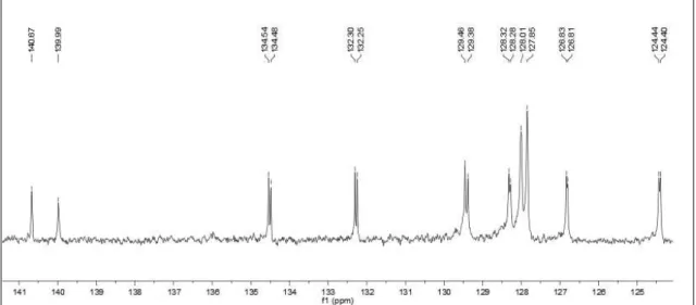 Figura 35: Expansão da região entre 141 e 124 ppm do espectro de RMN de 