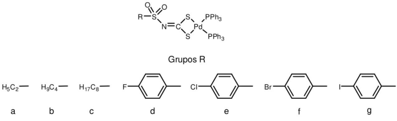 Figura 16. Estrutura dos complexos bis(trifenilfosfina)-N-R-sulfonilditiocarbimatopaládio(II) 