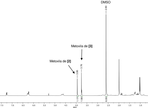 Figura 15 - Espectro de RMN de  1 H (300 MHz, CDCl