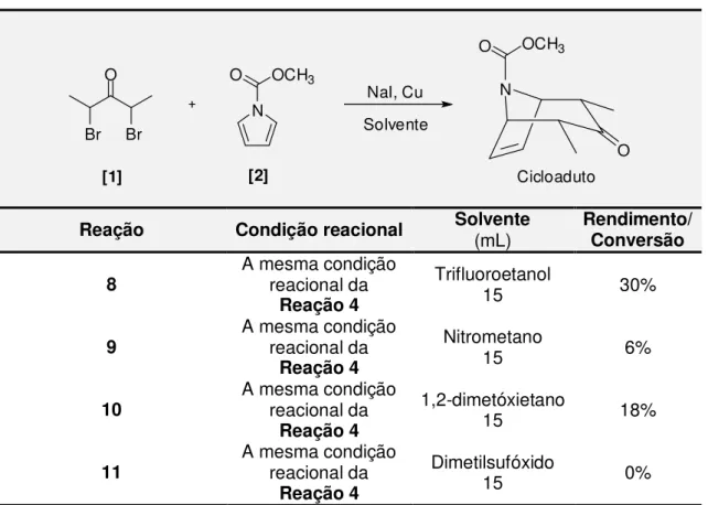 Tabela  4  –  Reação  de  cicloadição  [4+3]  utilizando  NaI  e  Cu  em  diferentes  solventes orgânicos 