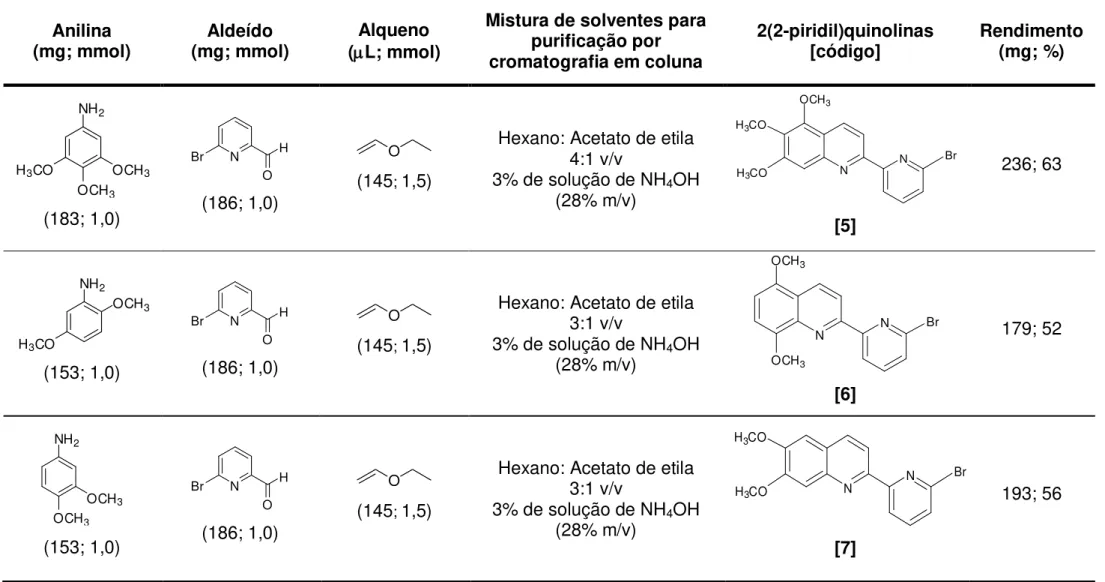 Tabela 1: Condições reacionais para o preparo das 2(2-piridil)quinolinas [5]-[10]  Anilina 