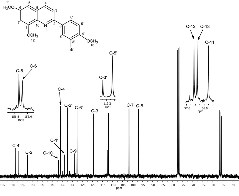 Figura 6: Espectro de RMN de  13 C (75MHz, CDCl 3 ) do composto [4]. N6781'2'3'4'5'6'1234591012H3CO11OCH3BrOCH313