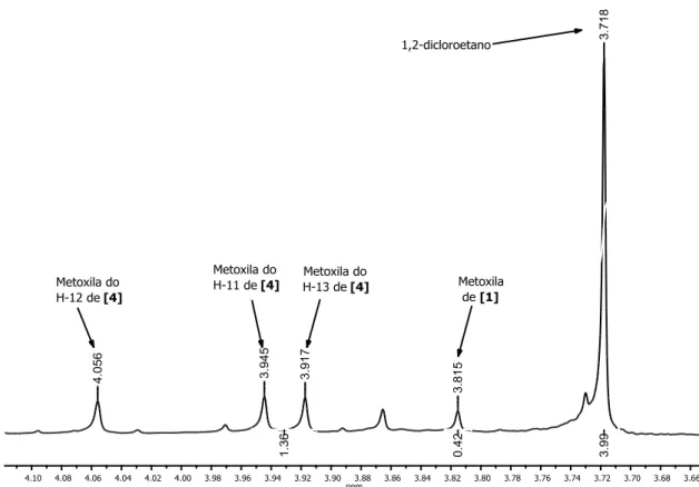 Figura 8: Espectro de RMN de  1 H (300MHz, CDCl 3 ) do material bruto da RMC 