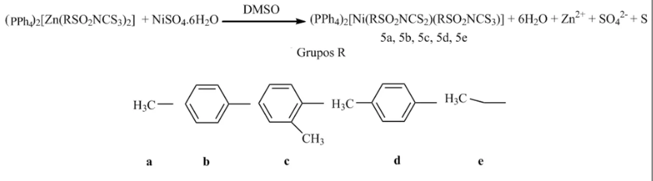 Figura 13. esquema de síntese para os (N-R-sulfonilditiocarbimato) (N-R-