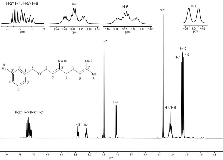 Figura 2. Espectro de RMN de  1 H (300 MHz, CDCl 3 ) do composto 12. H-2'/ H-4'/ H-5'/ H-6' 