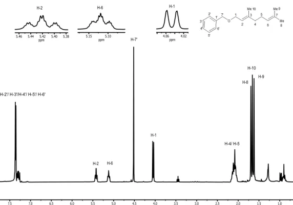 Figura 11. Espectro de RMN de  1 H (300 MHz, CDCl 3 ) do composto 10. 