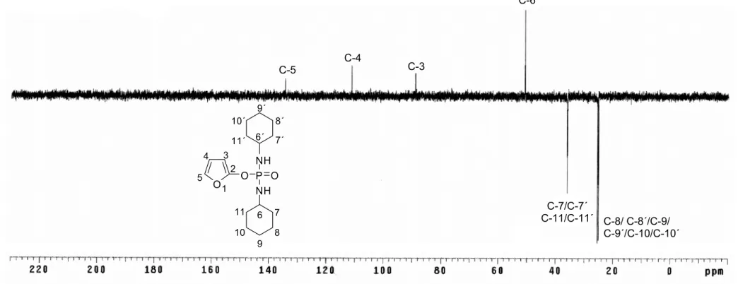 Figura 4 - Espectro DEPT do composto  7 . 