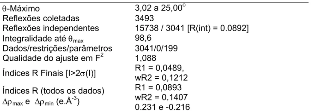 Figura 7 - Ligações de hidrogênio intermoleculares para o composto  7 . 