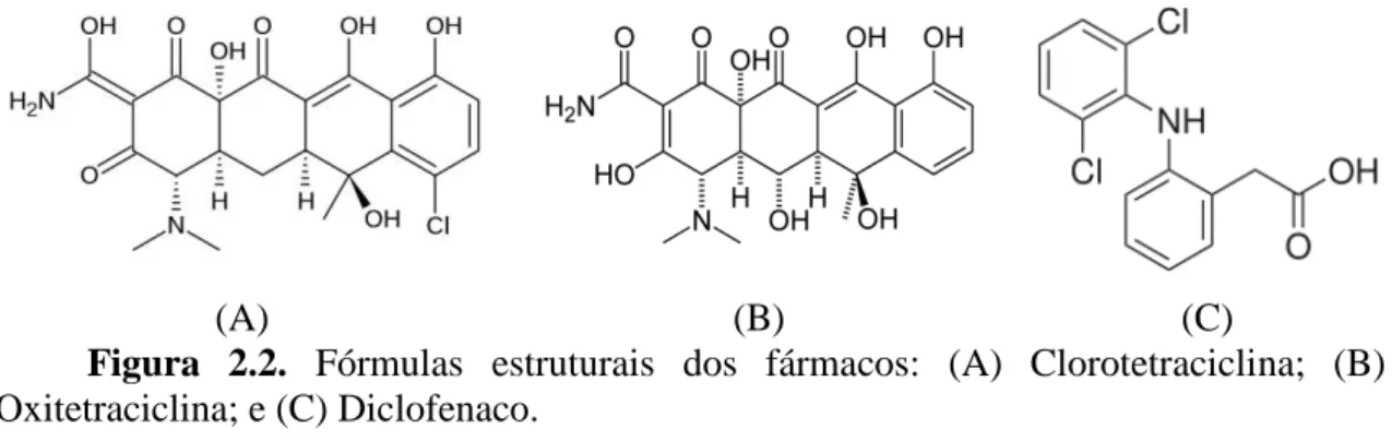 Figura  2.2.  Fórmulas  estruturais  dos  fármacos:  (A)  Clorotetraciclina;  (B)  Oxitetraciclina; e (C) Diclofenaco