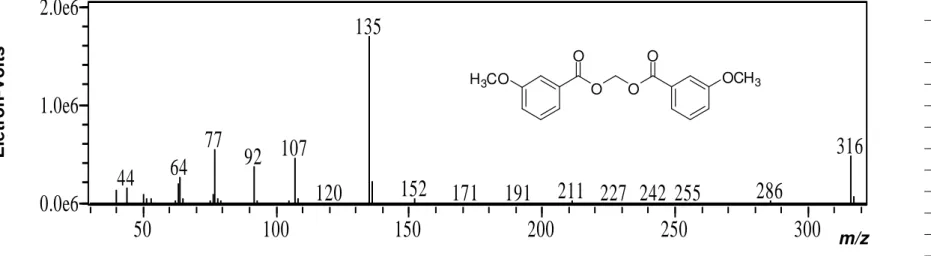 Figura 13  – Espectro de massas do bis-(3-metoxibenzoato) de metileno (40).  