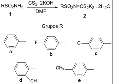 FIGURA 1.5: Esquema de obtenção dos N-R-sulfonilditiocarbimatos de potássio  