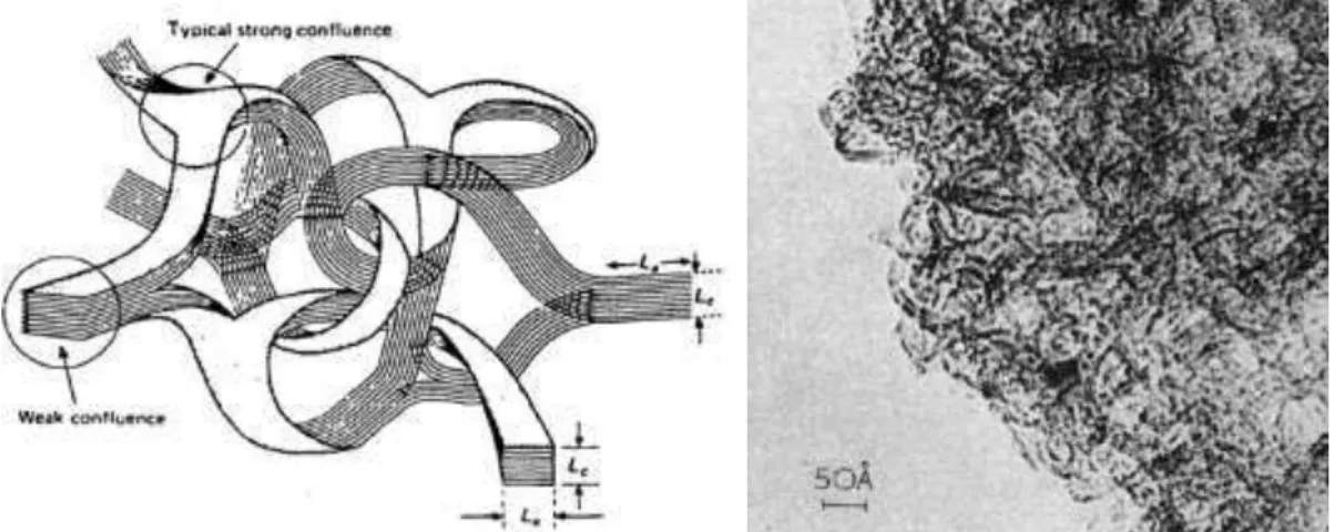 Figura  7.  Modelo  estrutural  e  microscopia  eletrônica  de  alta  eficiência  para  o  carbono 