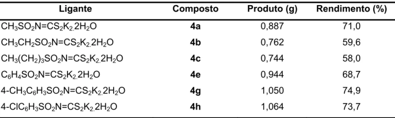 Figura 1.13 – Esquema de reação para obtenção dos complexos organoestânicos com  tetrafenilfosfônio