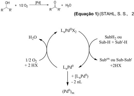 Figura 3. Esquema de ciclo catalítico simplificado de uma reação de oxidação com oxigênio molecular como oxidante do paládio (STAHL,