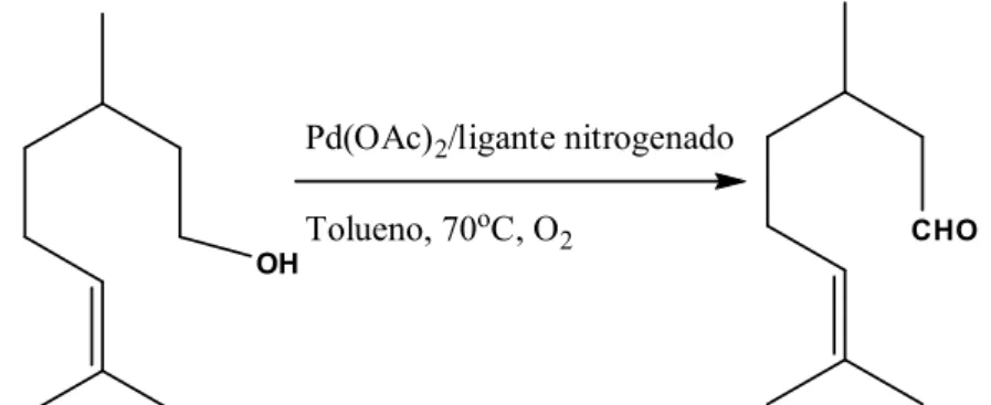 Figura 6. Oxidação do β citronelol por dioxigênio catalisada por Pd(II) na presença de ligante nitrogenado.