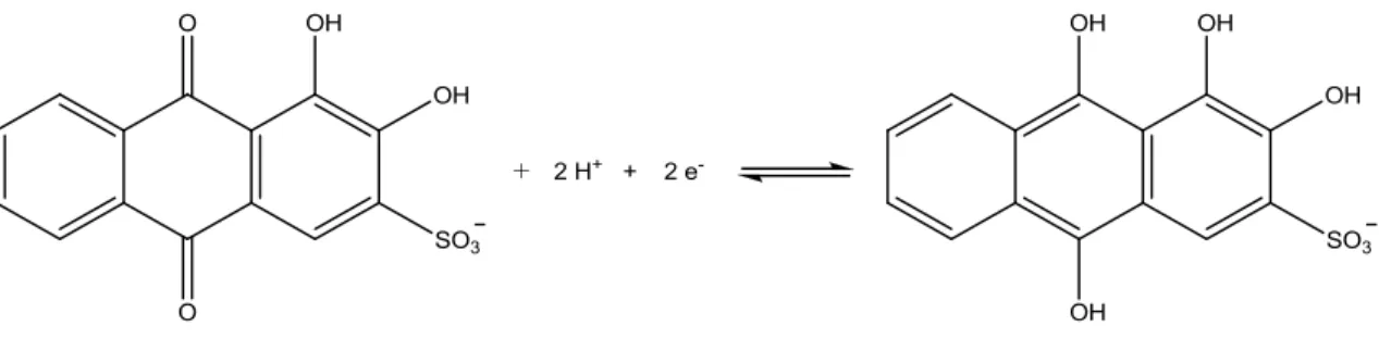 Figura 8. Possível reação de redução do VAS, segundo SOMMER &amp; UMLAND (1980) 