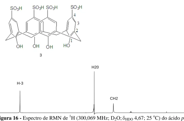 Figura 16 - Espectro de RMN de  1 H (300,069 MHz; D 2 O;   HDO  4,67; 25  o C) do ácido p-