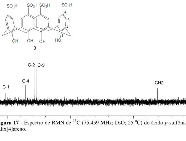 Figura 17 - Espectro de RMN de  13 C (75,459 MHz; D 2 O; 25  o C) do ácido p-sulfônico 
