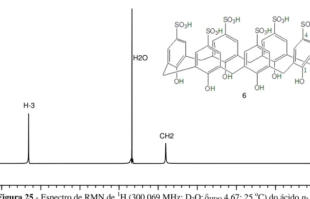 Figura 25 - Espectro de RMN de  1 H (300,069 MHz; D 2 O;   HDO  4,67; 25  o C) do ácido p-