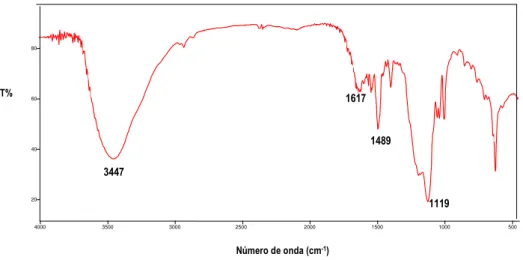 Figura 9. Espectro de infravermelho na faixa de 400-4000 cm -1  em KBr  referente ao corante Direct Red 80 