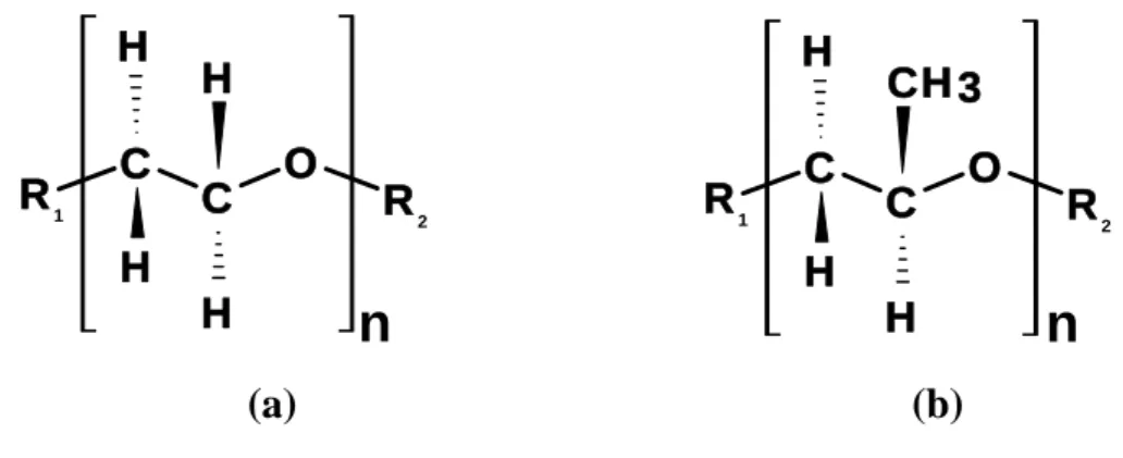 Figura 5. Estrutura molecular da unidade monomérica repetitiva do (a) óxido de etileno  e (b) óxido de propileno