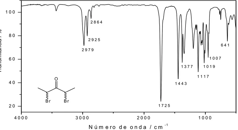 Figura 3 - Espectro no infravermelho (IV) do composto [8]. 4 0 0 03 0 0 02 0 0 0 1 0 0 02 04 06 08 01 0 0 1 0 1 9 1 0 0 7 6 4 12 8 6 41 7 2 51 4 4 31 3 7 71 1 1 72 9 2 52 9 7 9Transmitância / %N ú m e r o   d e   o n d a   /   c m- 1OB rB r