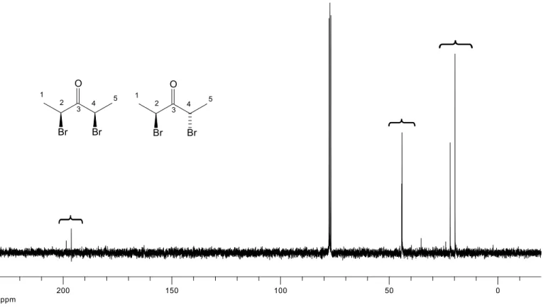 Figura 5 - Espectro de RMN de  13 C (75 MHz, CDCl 3 ) do composto [8]. ppm 050100150200OBrBr12345OBrBr12345
