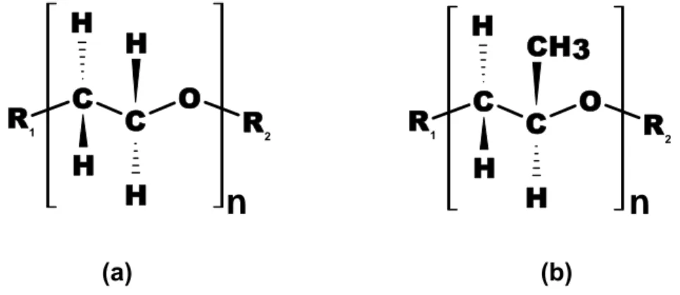 Figura 3. Estrutura molecular da unidade monomérica repetitiva do (a) óxido de etileno e (b)  