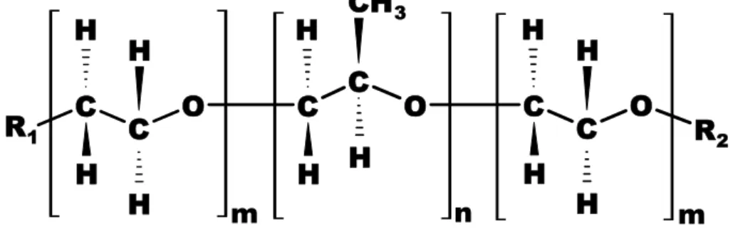 Figura 4. Estrutura molecular de um copolímero tribloco formado por PEO–PPO–PEO. 