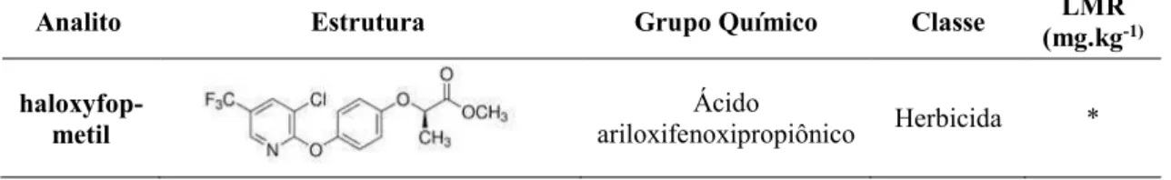Tabela 4  – Características  do  haloxyfop-metil  e  limite  máximo  de  resíduos  para  a  cultura de cenoura 