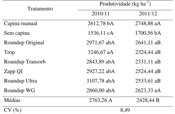Tabela  7.  Produtividade  de  soja  Roundup  Ready  sob  a  aplicação  de  diferentes  formulações de glyphosate  (1) , em duas safras consecutivas 