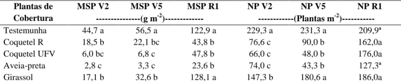 Tabela 7- Valores  médios  massa seca de plantas  daninhas em  V2  (MSP V2),  massa seca  de  plantas daninhas em V5 (MSP V5), massa seca de plantas daninhas em R1 (MSP R1), número  de plantas daninhas em V2 (NP V2), número de plantas daninhas em V5 (NP V5