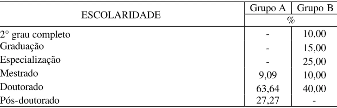 Tabela 4 - Distribuição dos sujeitos sociais por curso de formação na graduação 