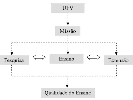 Figura 2 - Esquema da missão da UFV. 