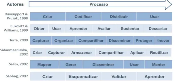 Figura 6 - Fase de processamento das entradas  Fonte: Valle (2010) 