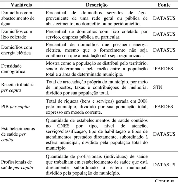 Tabela 1 - Variáveis utilizadas na análise fatorial dos municípios paranaenses, 2008 
