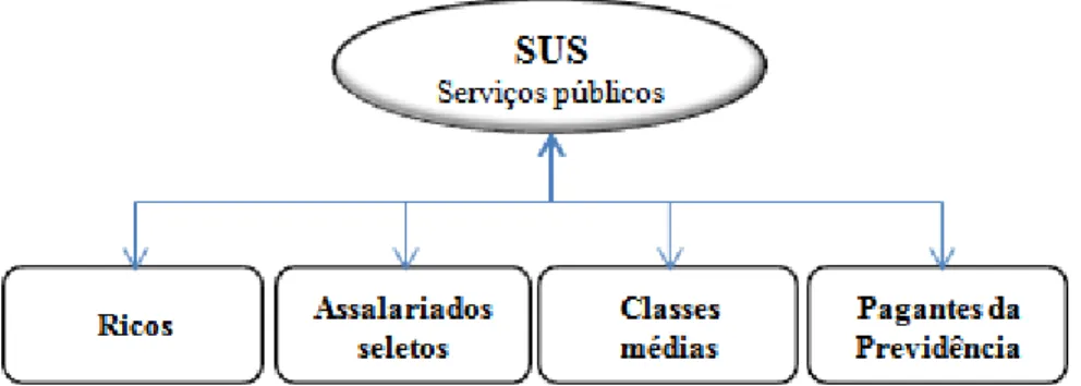 Tabela 1 - Períodos marcantes da política de saúde no Brasil 