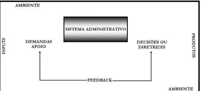 FIGURA 2.4 - Sistema administrativo